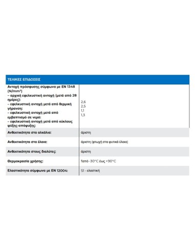 Mapei Keraflex Maxi S1 Κόλλα...