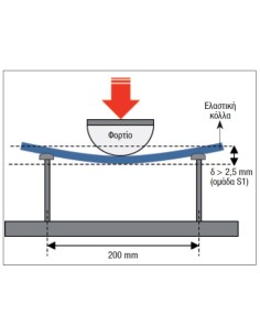 Mapei Kerastile G3 S1 Κόλλα... 2