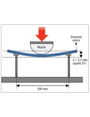 Mapei Kerastile G3 S1 Κόλλα Πλακιδίων...